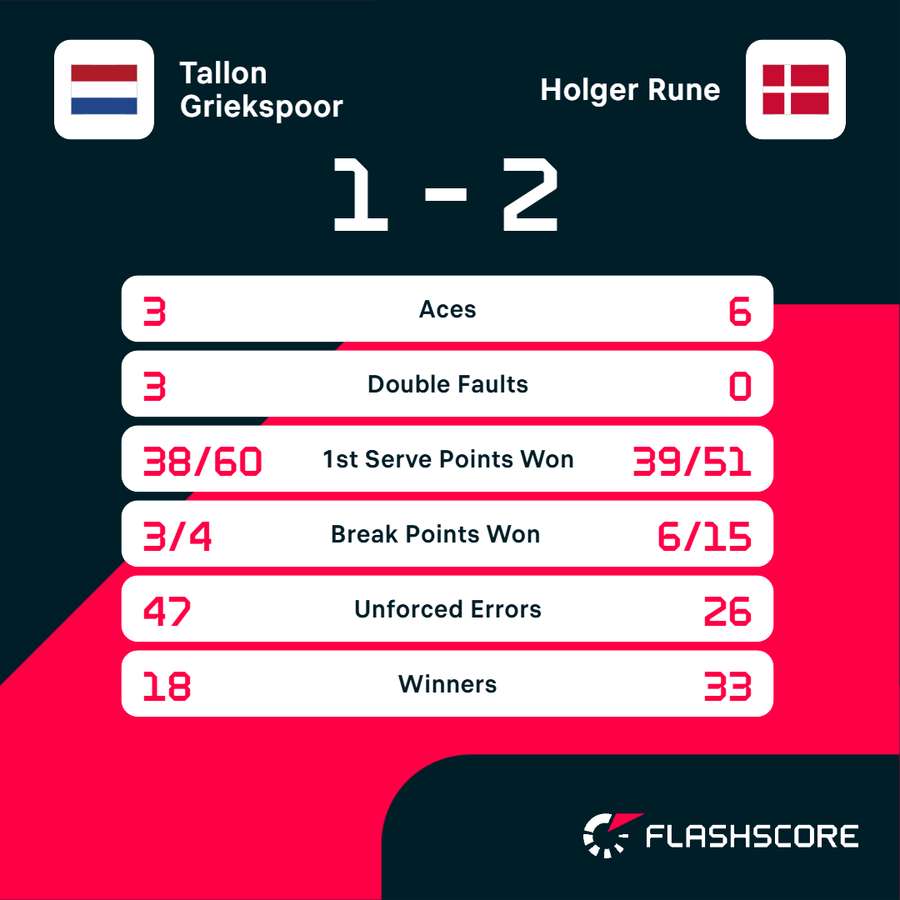Key match stats Key match stats