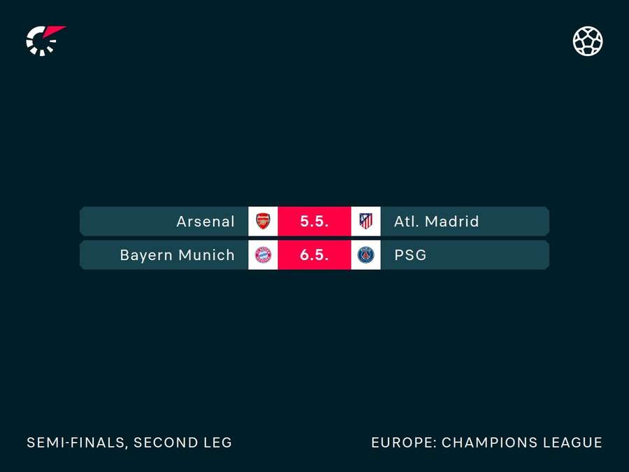 Fixtures