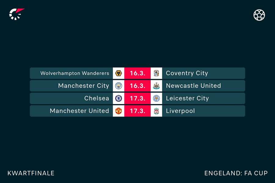 Het speelschema van deze FA Cup-ronde