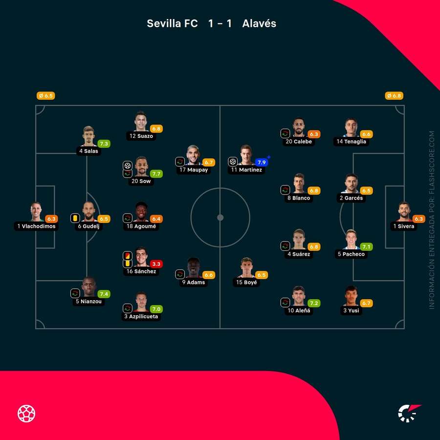 Las notas del Sevilla-Alavés