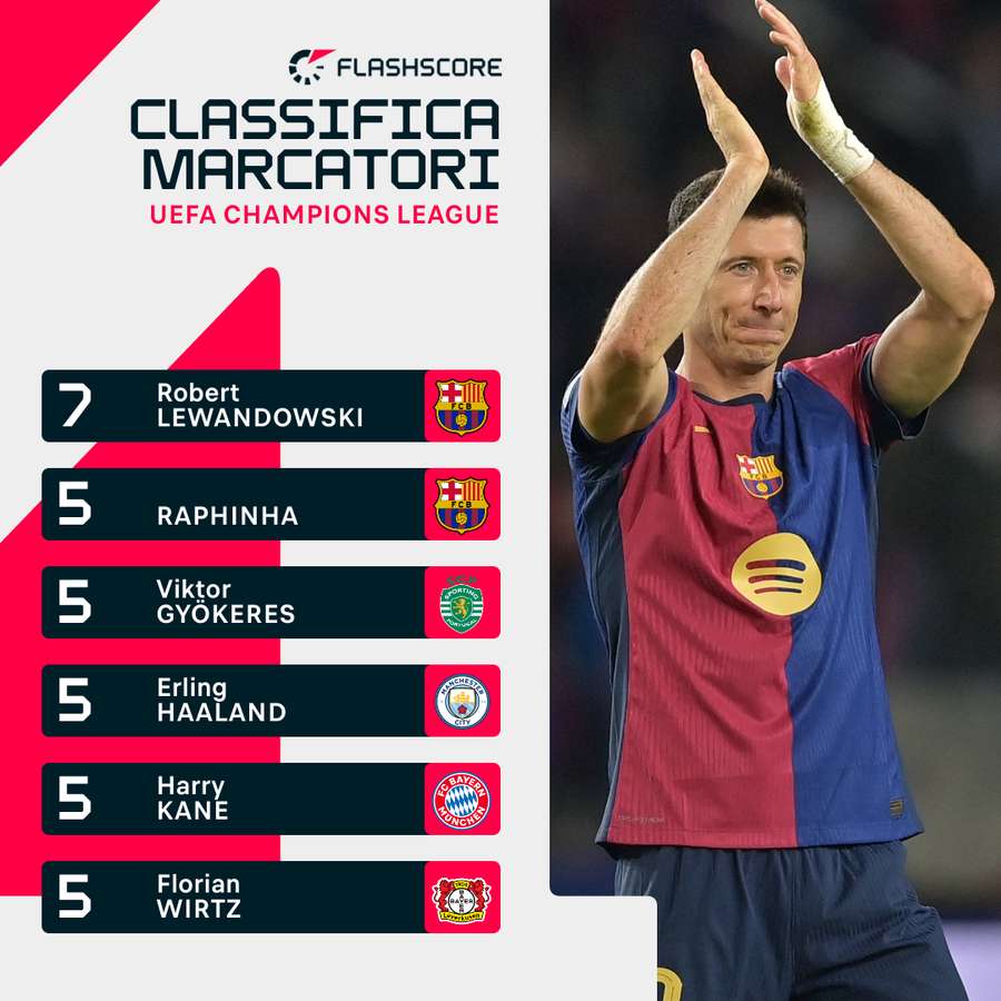 Lewandowski applaude il pubblico.