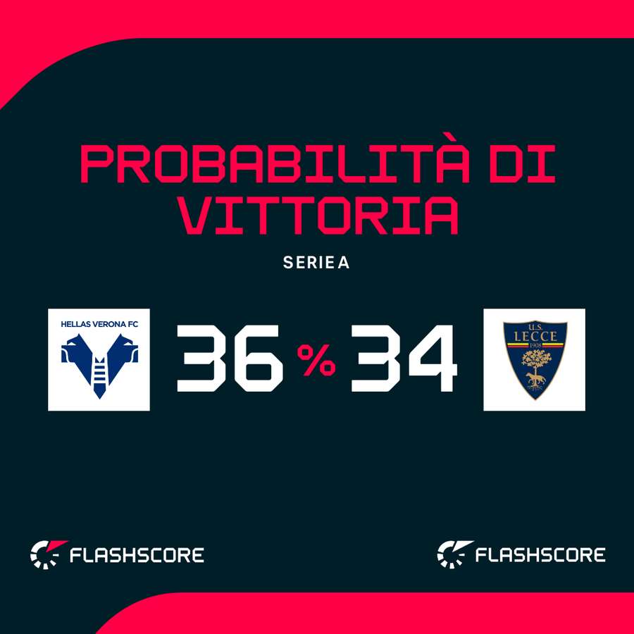 Le probabilità di vittoria