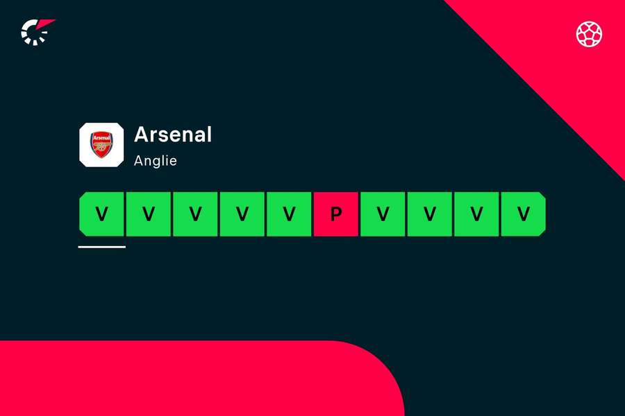 Aktuální forma fotbalistů Arsenalu. (10.10.)