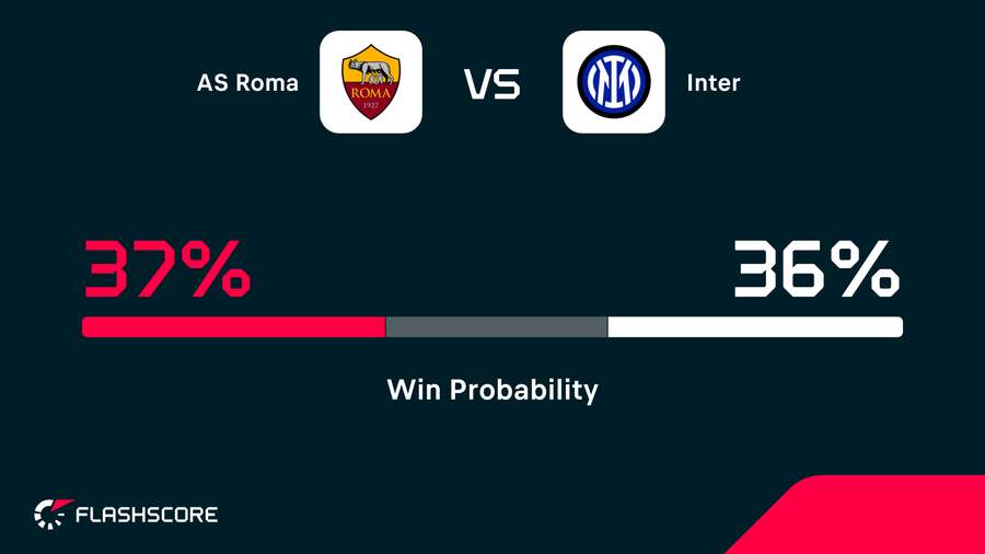 Win probability Win probability