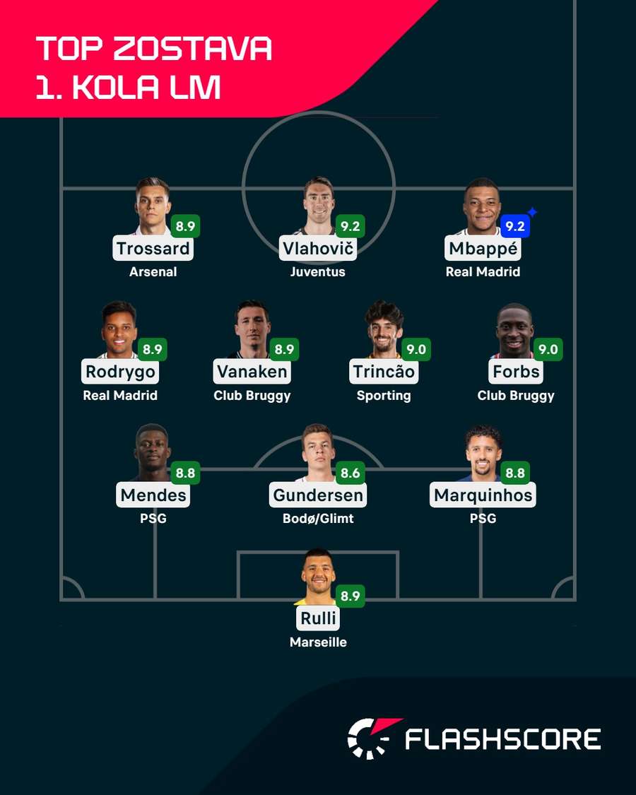 Ideálna zostava 1. kola Ligy majstrov podľa Flashscore.