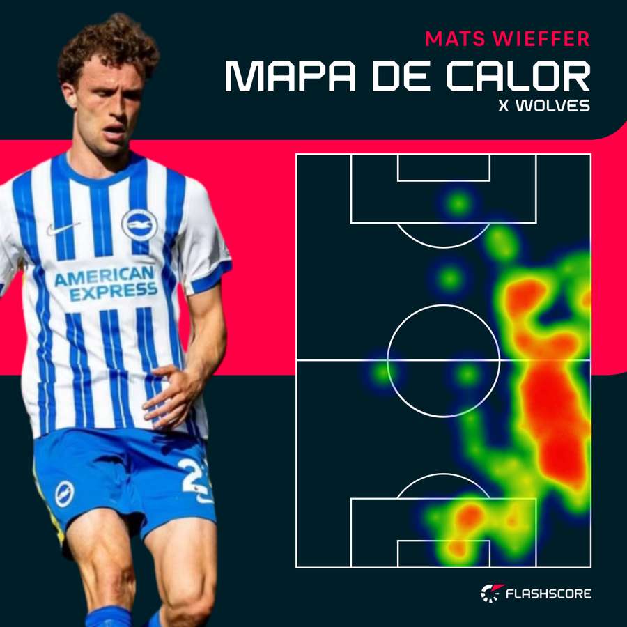 Mapa de calor de Wieffer contra o Wolves