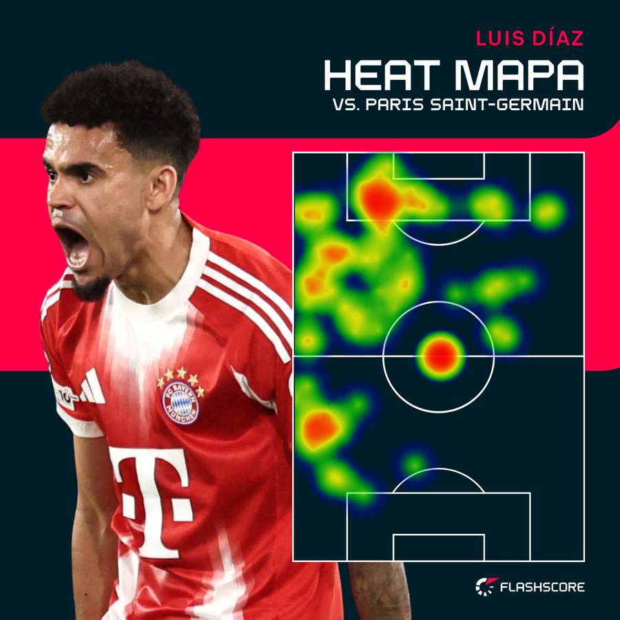 Heat mapa - Luis Diaz