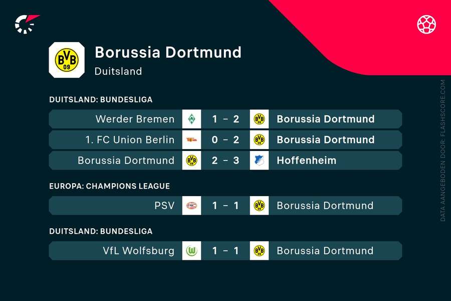 Laatste resultaten Dortmund