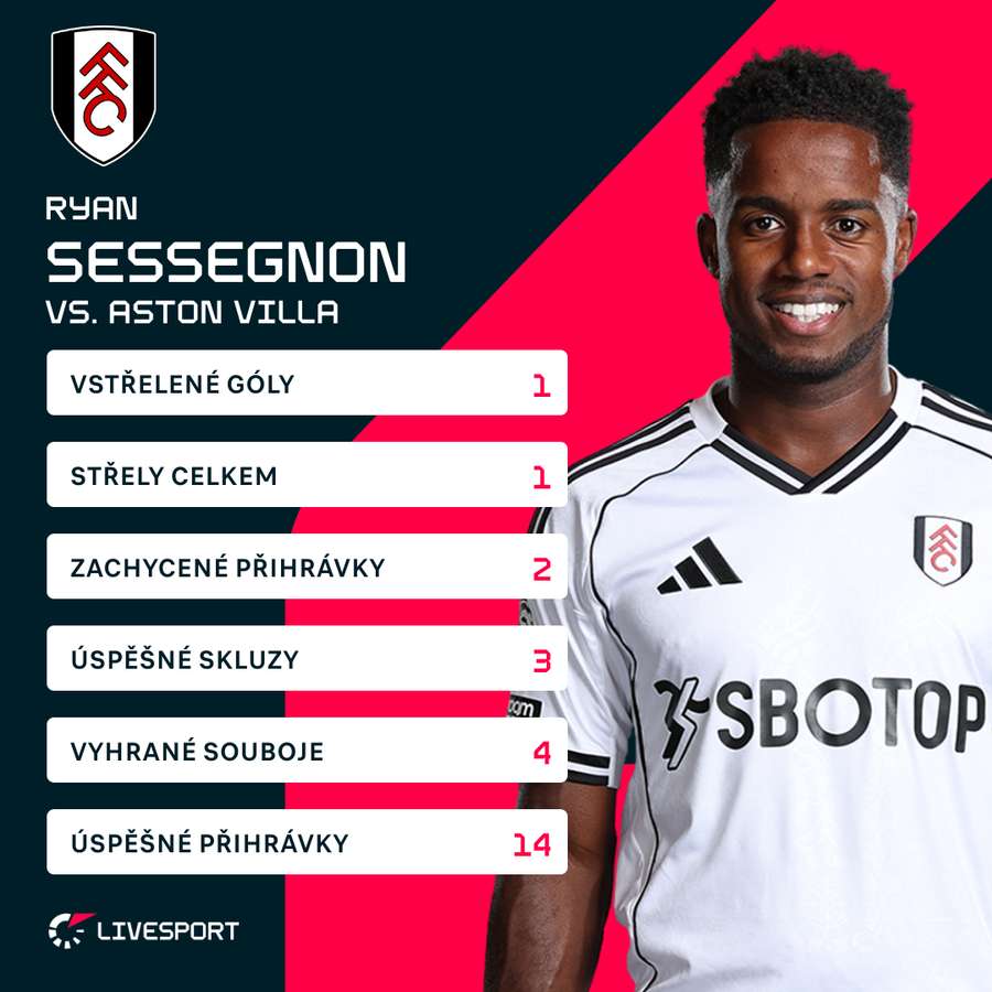 Sessegnon dal úvodní gól zápasu.