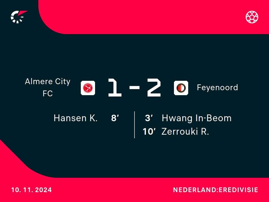 Goalgetters Almere City - Feyenoord (rust)