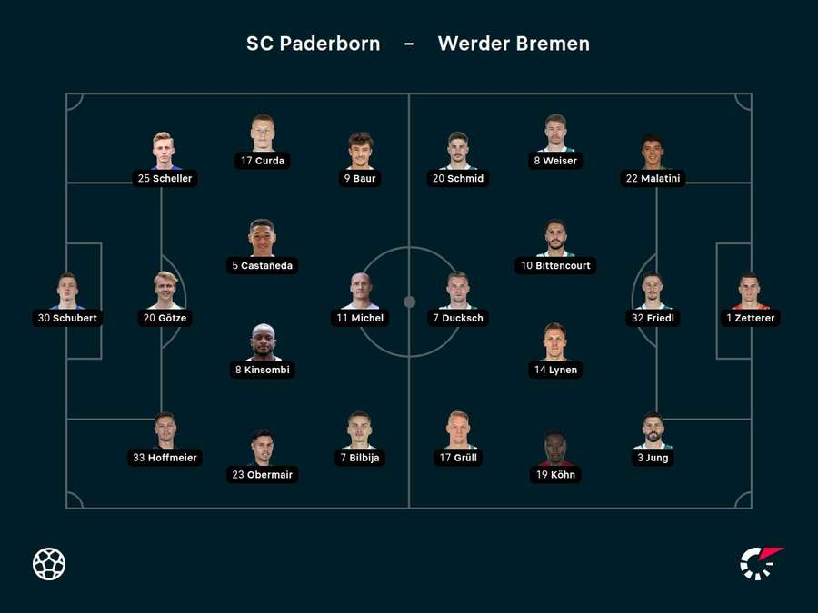 Aufstellungen SC Paderborn vs. Werder Bremen.