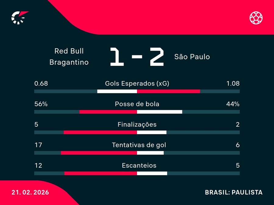 Números do jogo Números do jogo