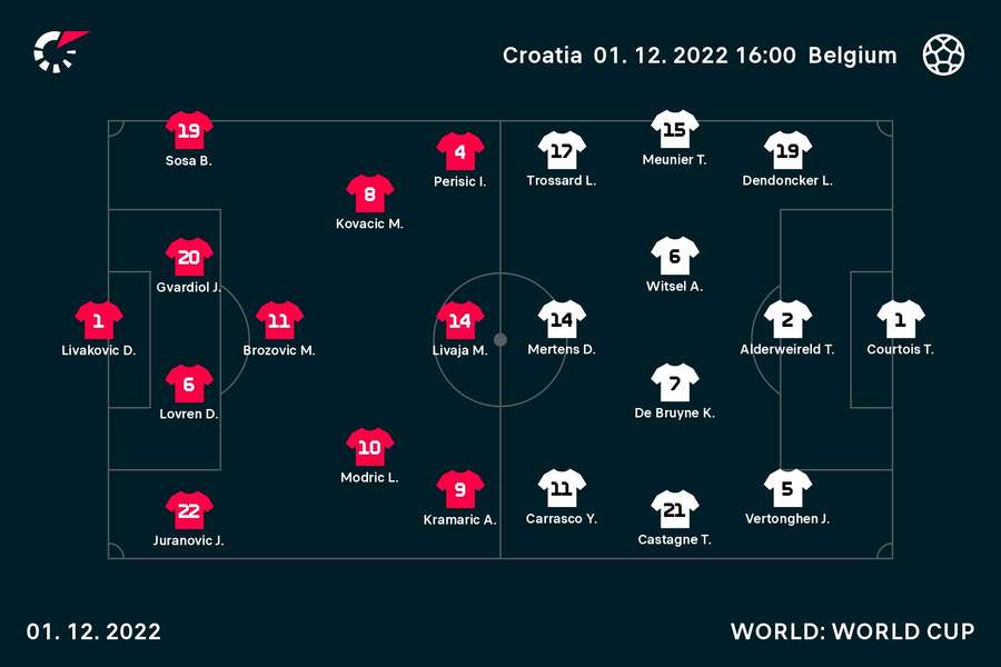 Le formazioni in campo