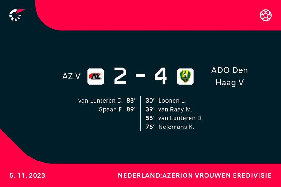 AZ V 2-4 ADO Den Haag V