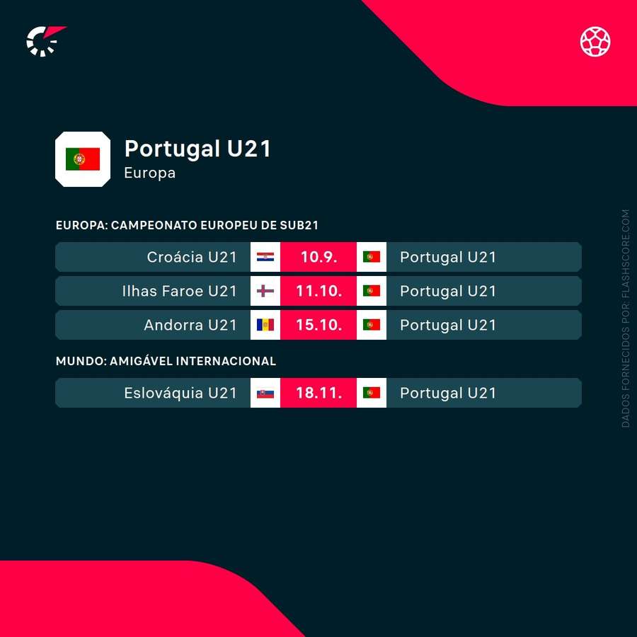 O calendário dos sub-21