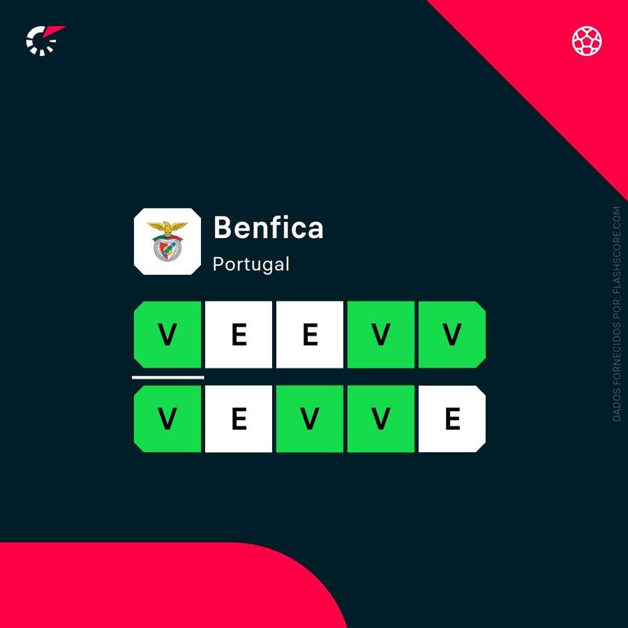 A invencibilidade das águias A invencibilidade das águias