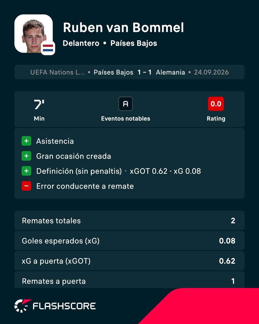 Hoja de partido de Van Bommel contra Alemania Hoja de partido de Van Bommel contra Alemania