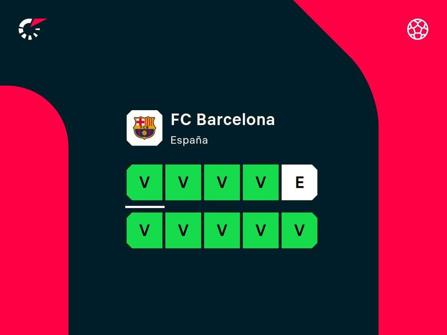 La forma física del Barcelona