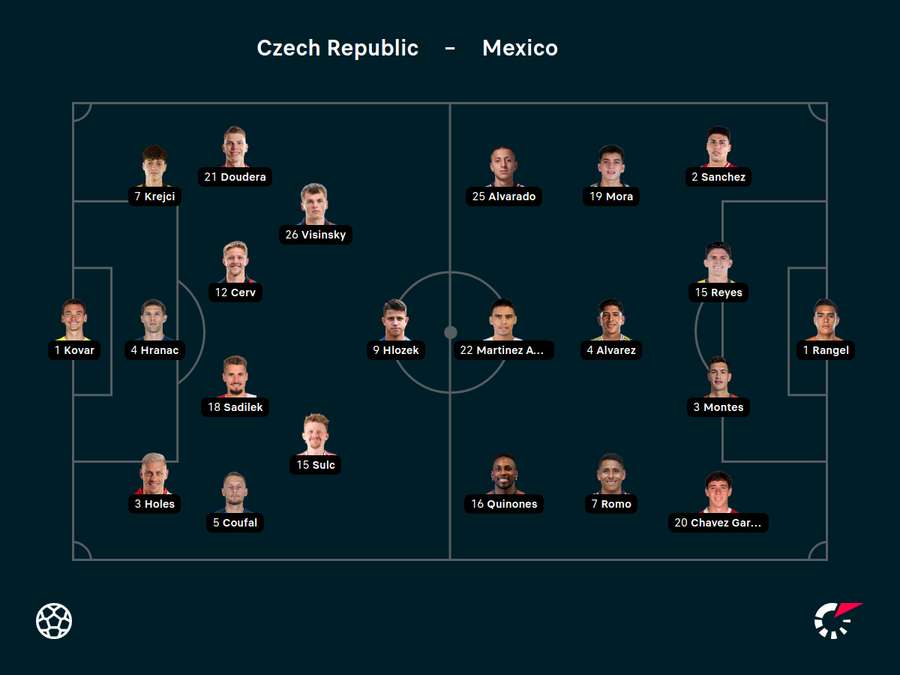 Czech Republic v Mexico Czech Republic v Mexico