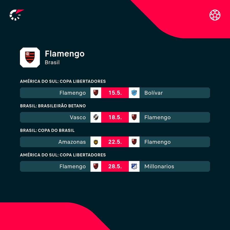 Os próximos jogos do Flamengo na temporada