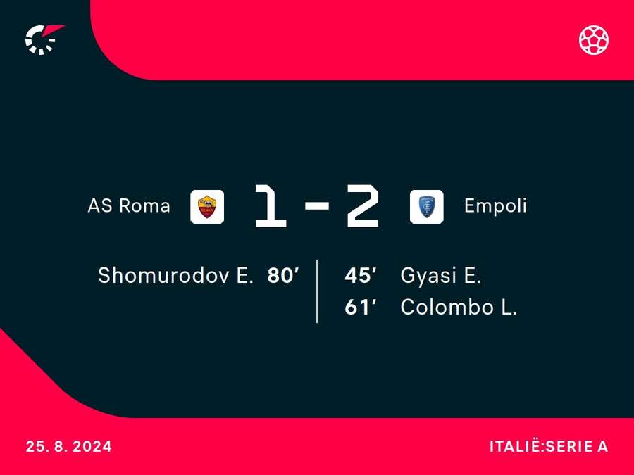 Goalgetters AS Roma-Empoli