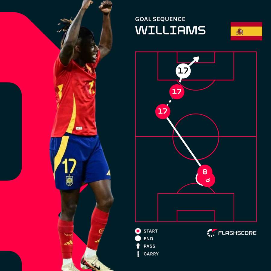 Williams goal