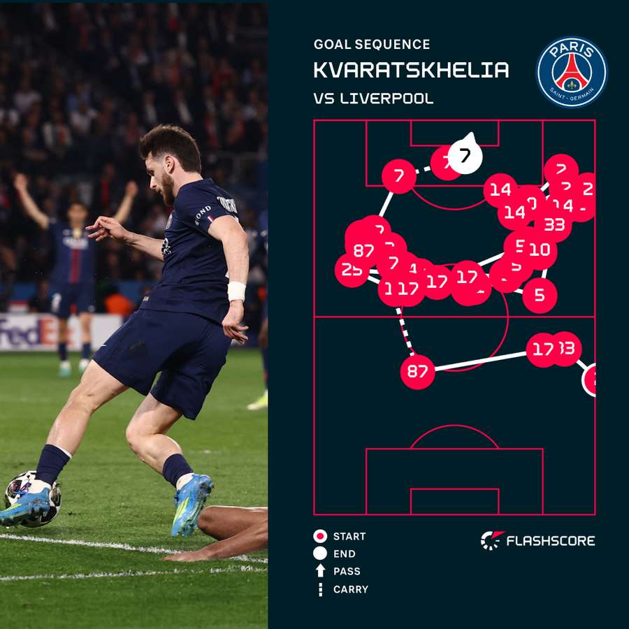 Kvaratskhelia's goal