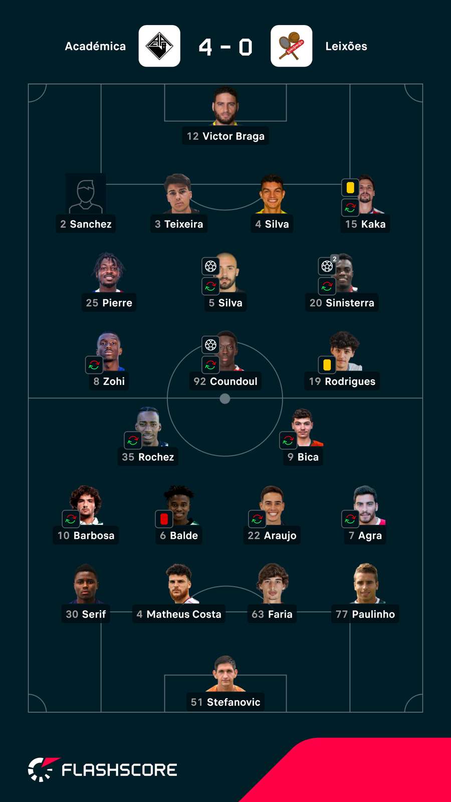 As escolhas dos treinadores
