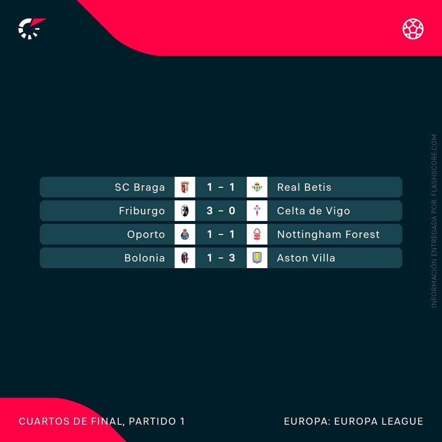 Resultados de la ida de cuartos de final de la Europa League