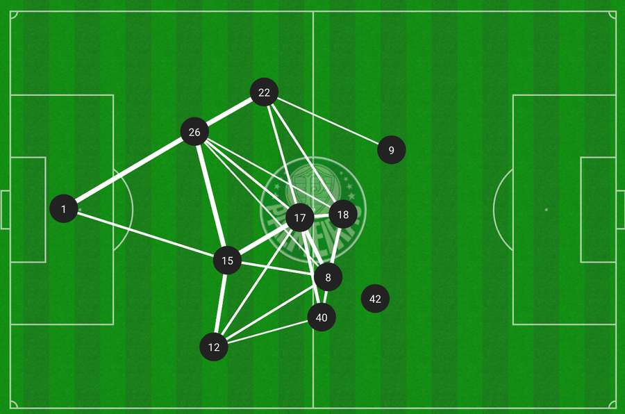 Na derrota de virada para o Vasco, por 2 a 1, time jogou mais espaçado