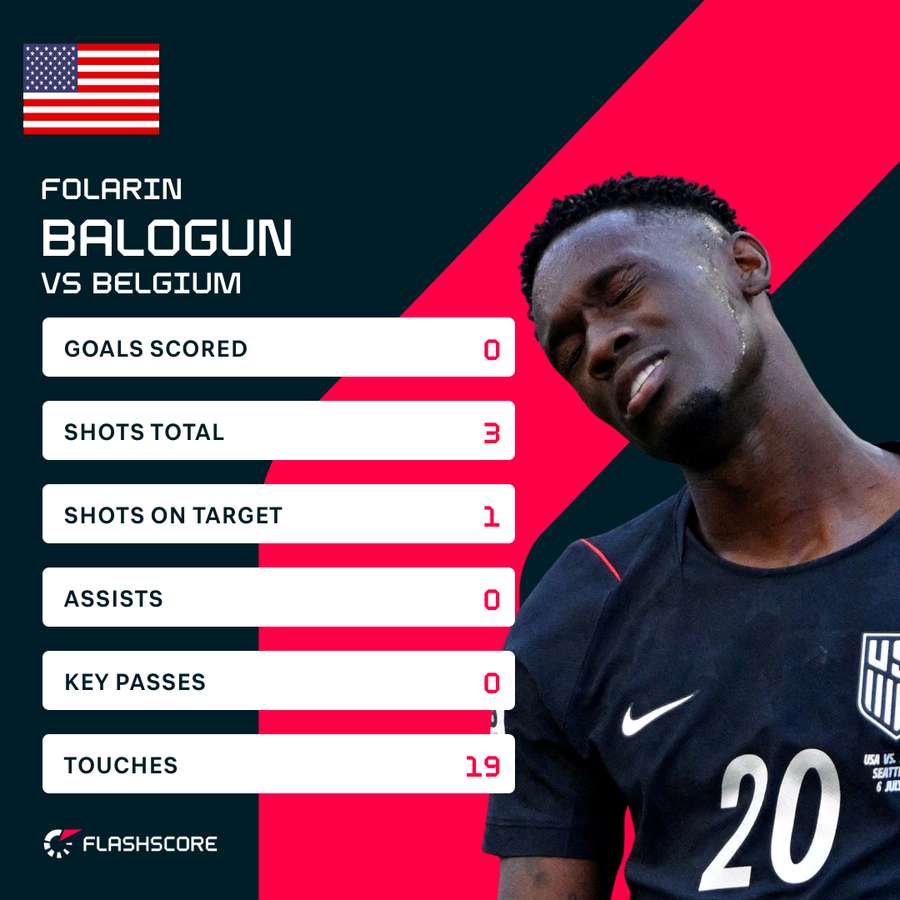 Folarin Balogun's performance against Belgium Folarin Balogun's performance against Belgium
