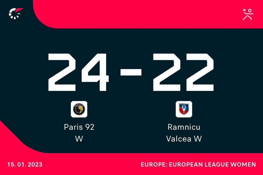 SCM Râmnicu Vâlcea, învinsă în Franța în EHF European League