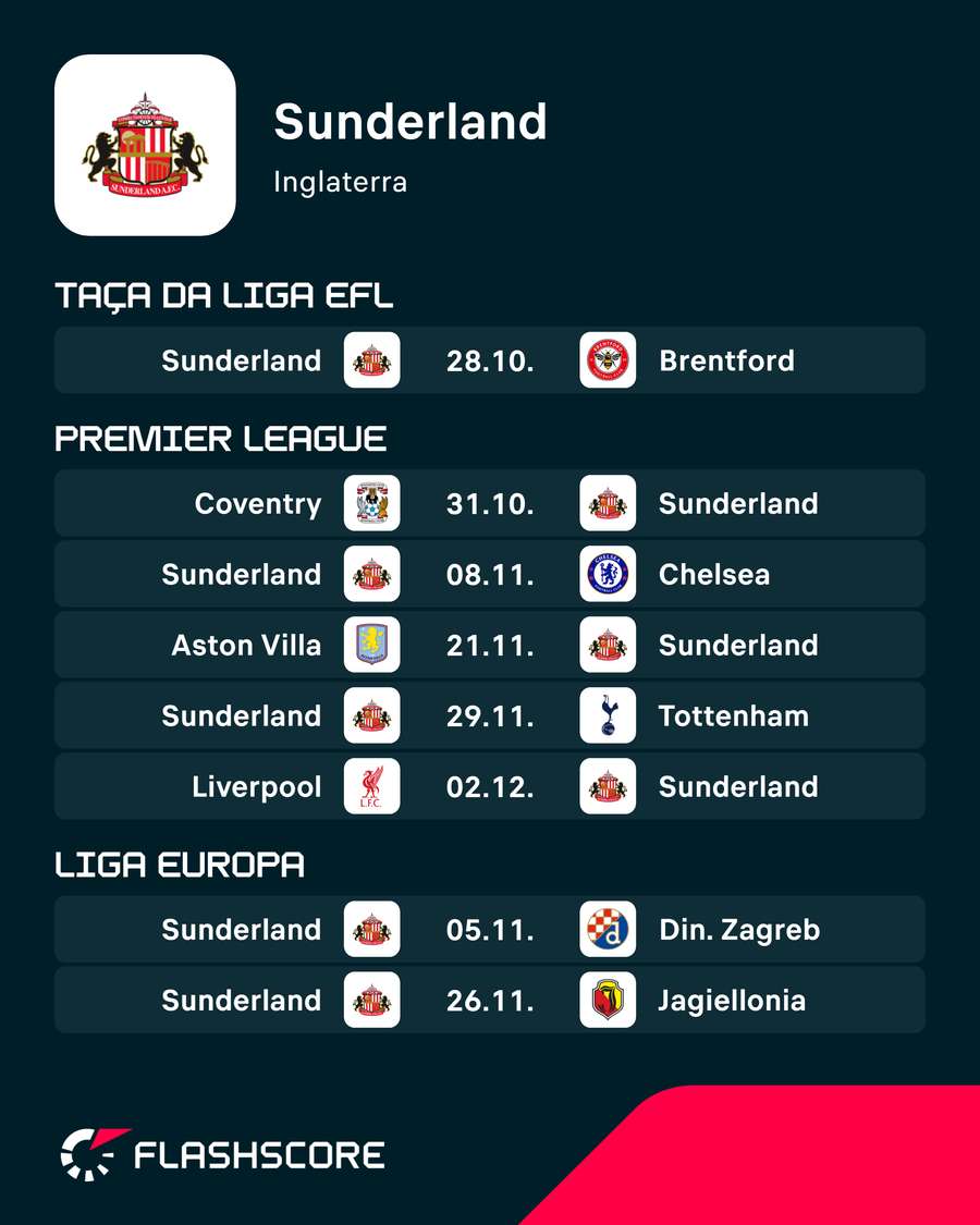 Os próximos jogos do Sunderland