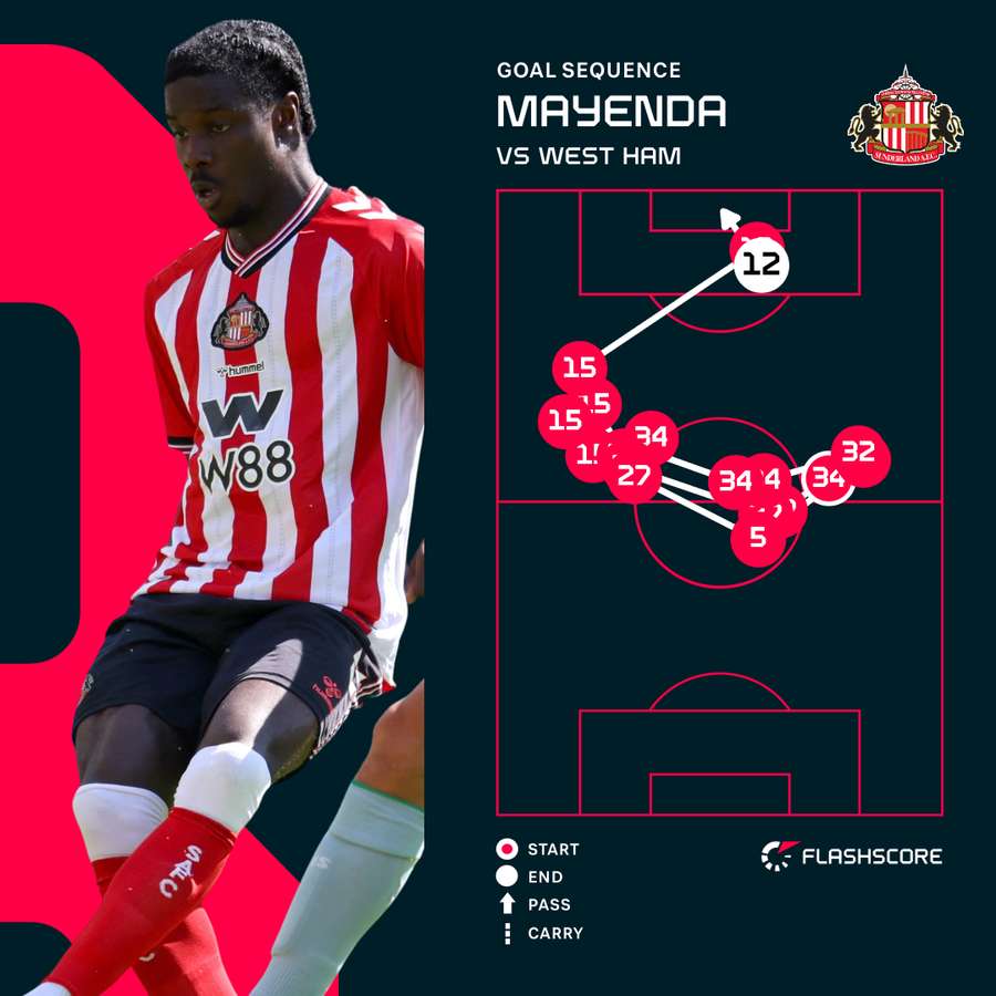 Mayenda's goal sequence Mayenda's goal sequence