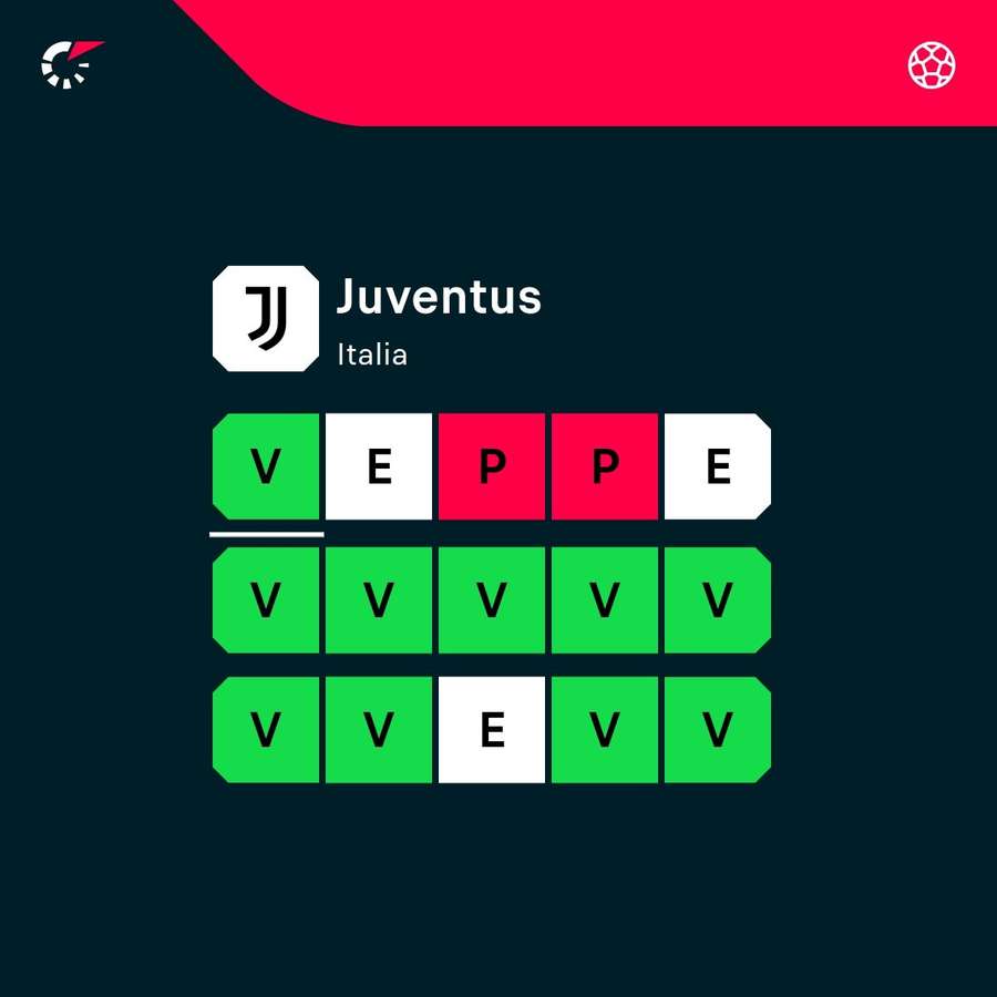 Esta es la racha de la Juventus.