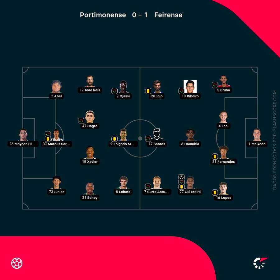 Escolhas dos treinadores