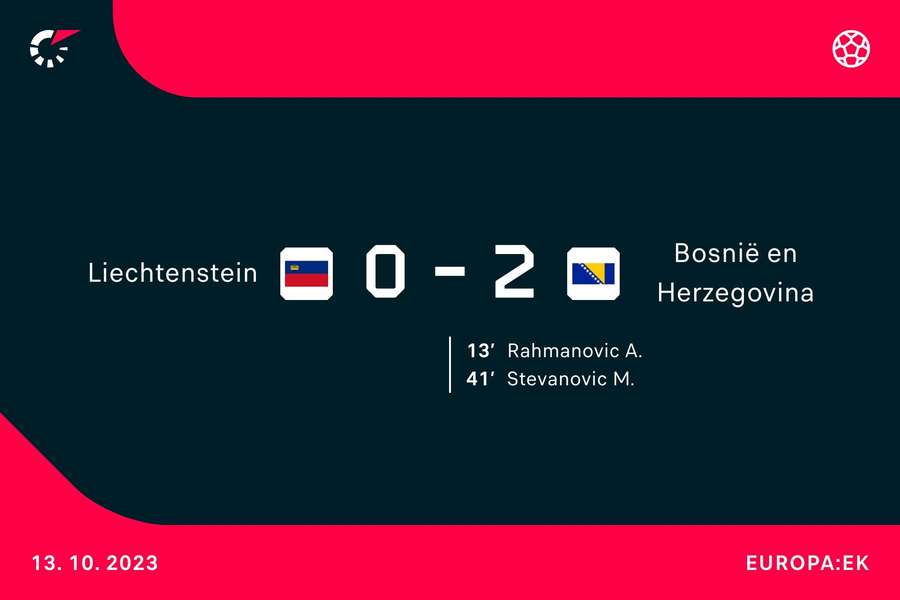 Goalgetters Liechtenstein-Bosnië