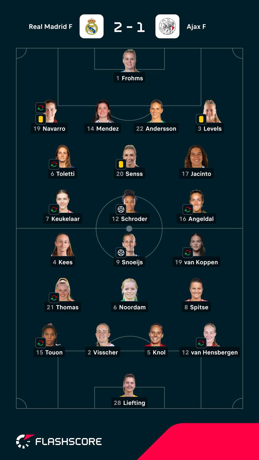 Os onzes iniciais da partida Os onzes iniciais da partida