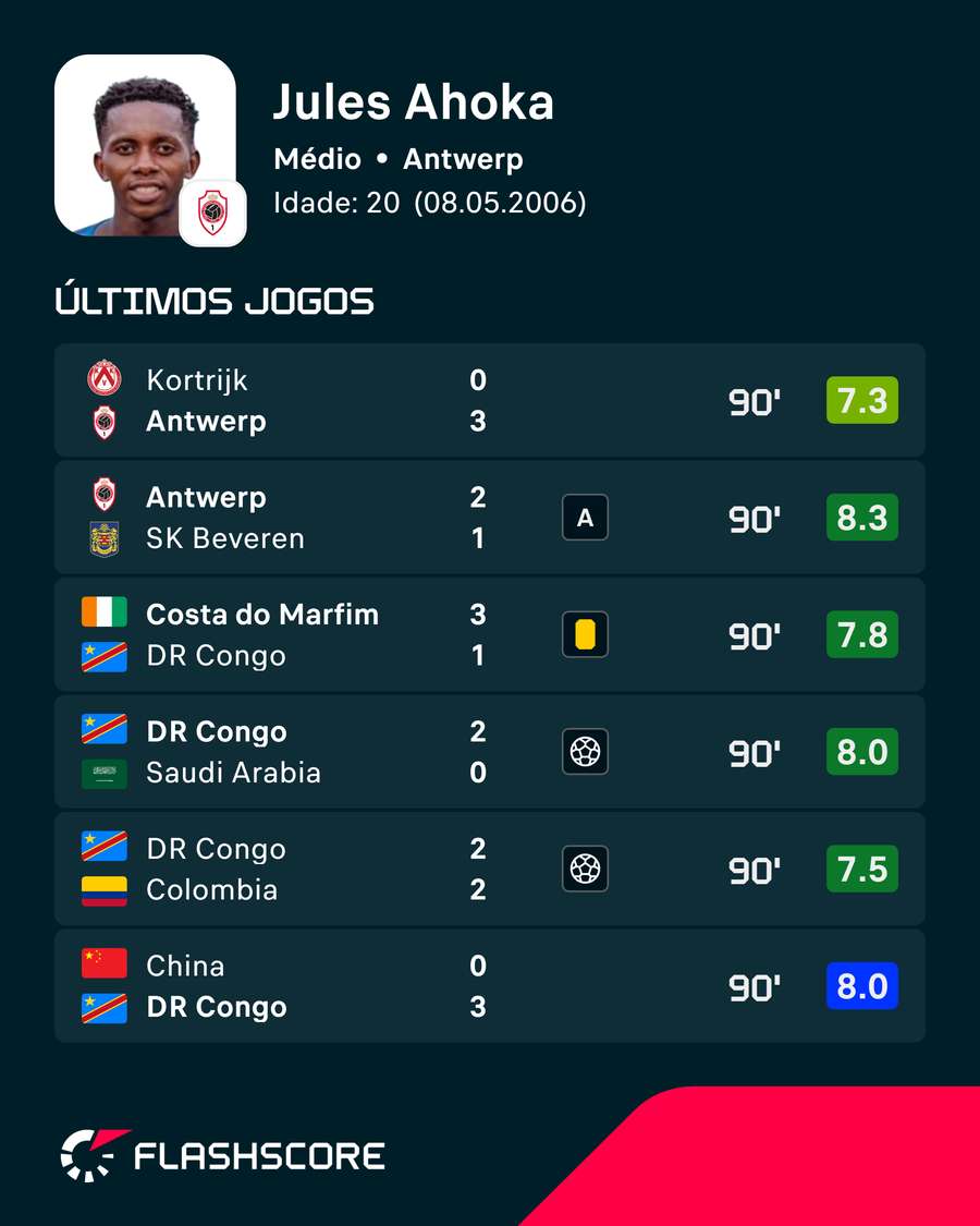Os números de Ahoka Os números de Ahoka