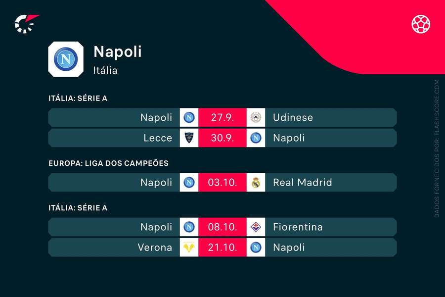Os próximos jogos do Nápoles
