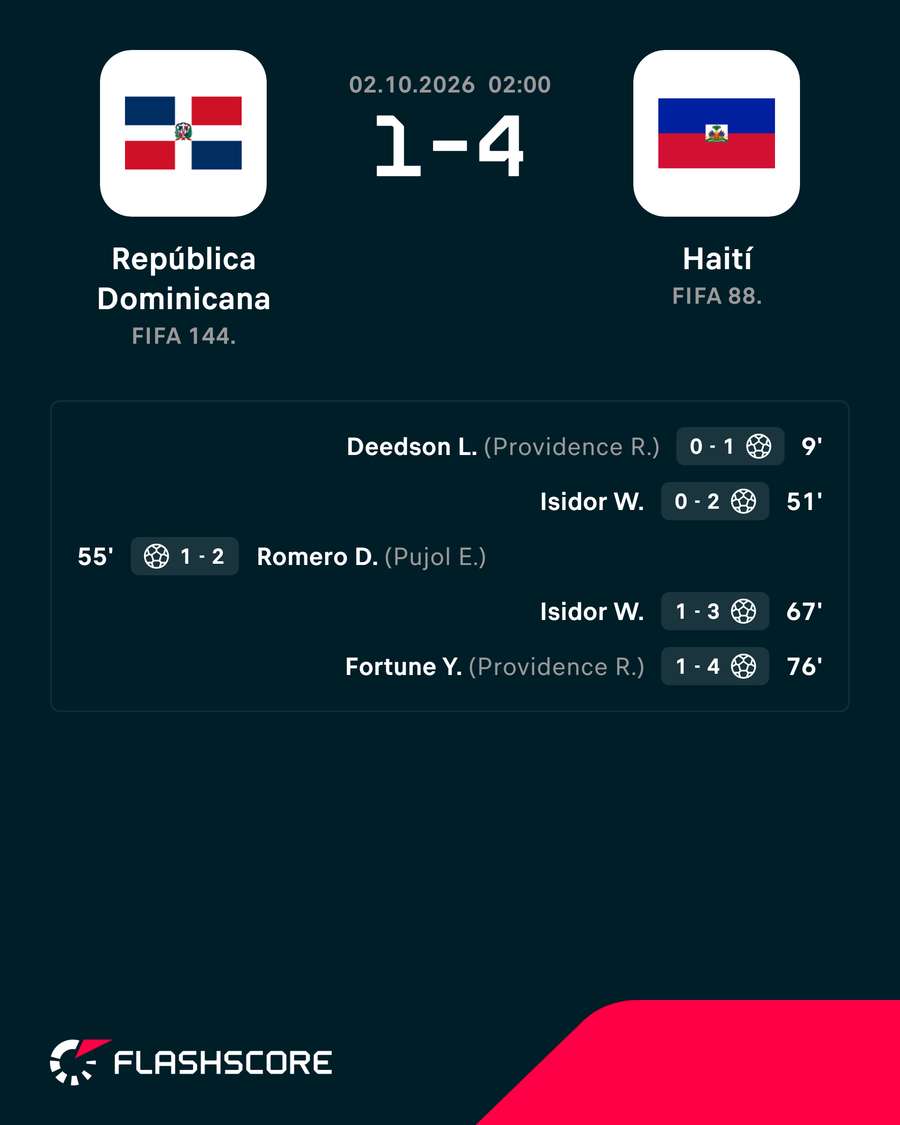 Los goleadores del choque