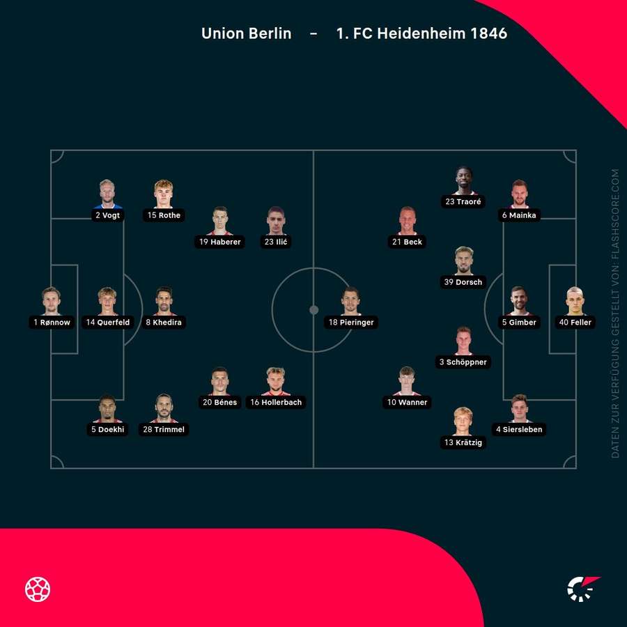 Aufstellungen: Union vs. Heidenheim