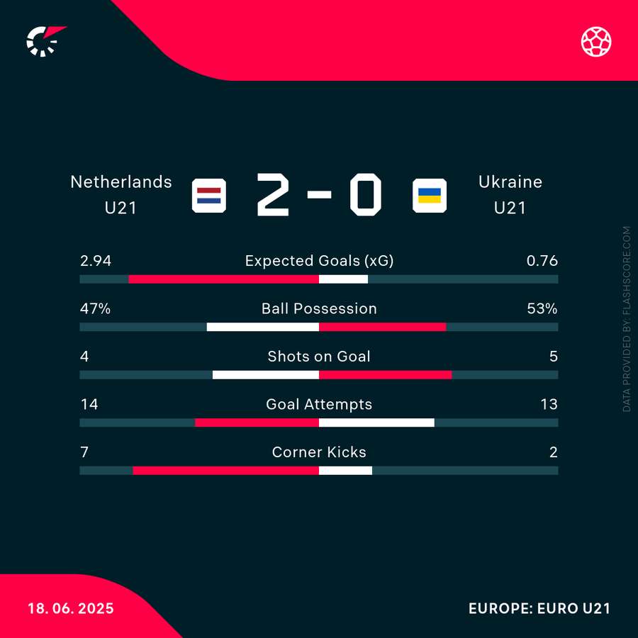 Key match stats