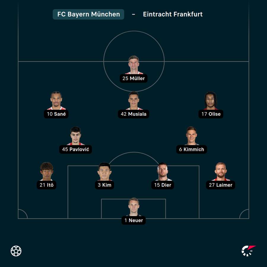 Startelf FC Bayern Startelf FC Bayern