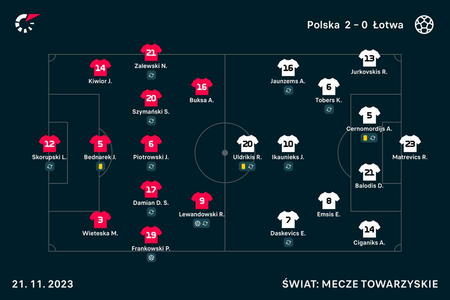 Wyjściowe składy reprezentacji Polski i Łotwy