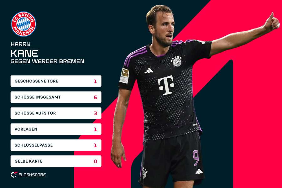 Kane-Stats beim Bundesliga-Debüt