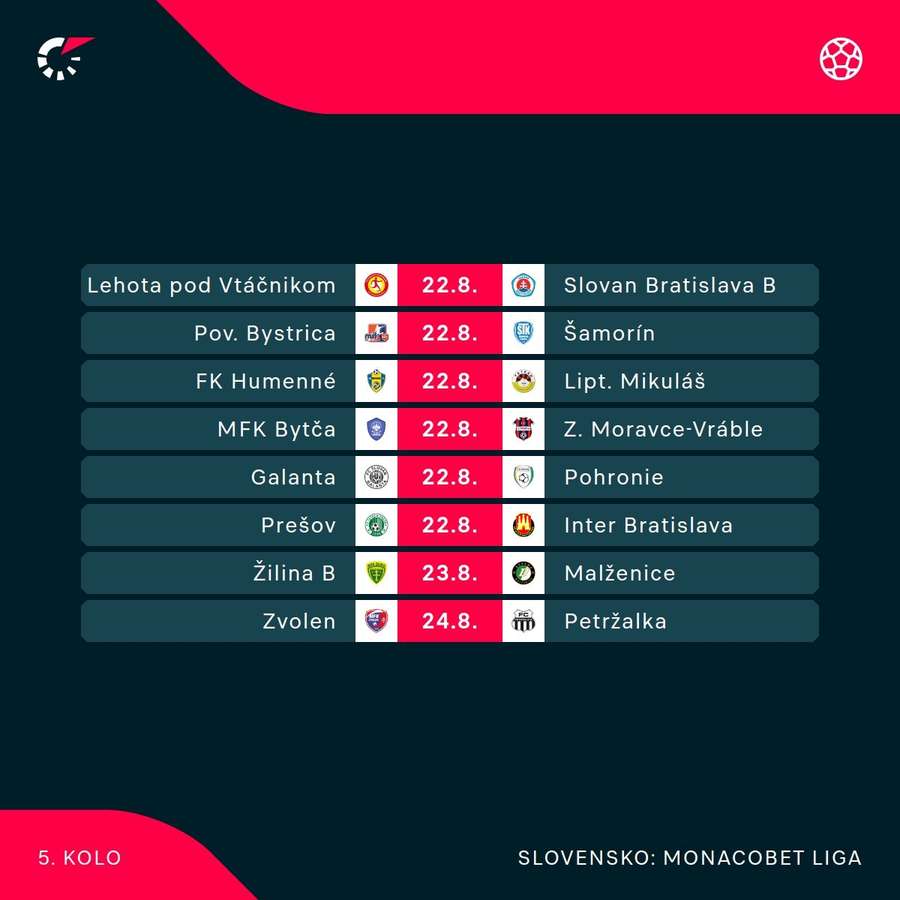 Porgram 5. kola MONACObet ligy.