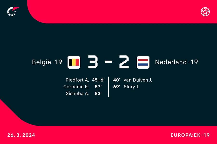 België O19 3-2 Nederland O19