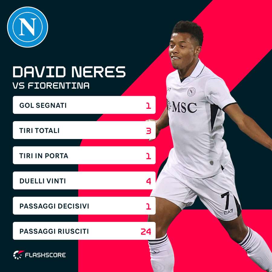 Le statistiche di David Neres contro la Fiorentina Le statistiche di David Neres contro la Fiorentina
