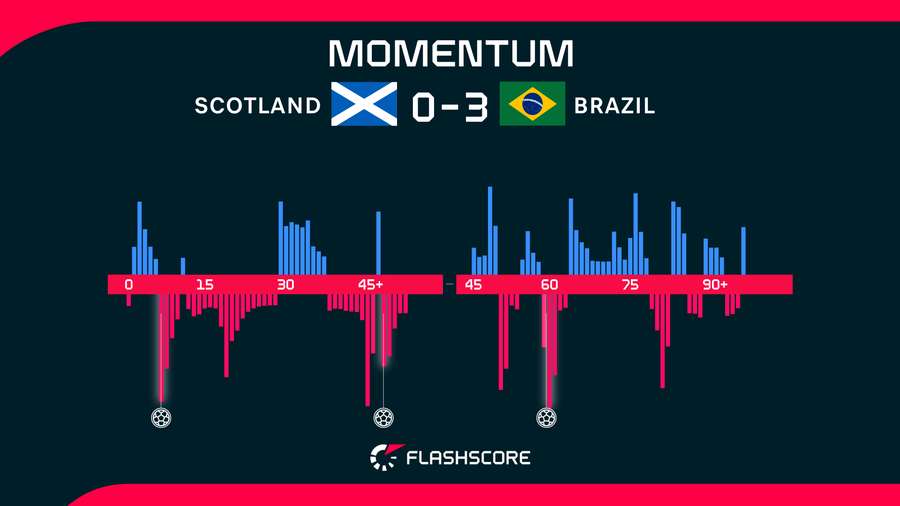 Match momentum